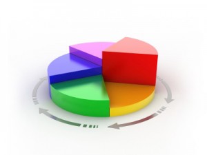 Рейтинг Вконтакте Рейтинг Вконтакте